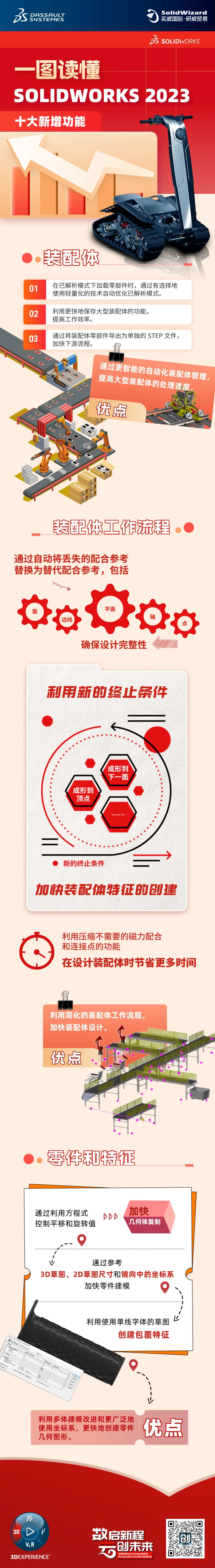 sw哪个版本最常用